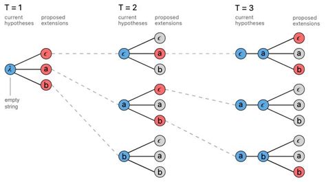 Beam search decoder pytorch. .  <a href=https://qurban.gpserpong.info/assets/images/9gjbt...