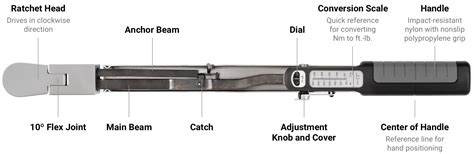 Beam torque wrench.  Get consistent torque values every time.  Tekton 72-Tooth Split Be...