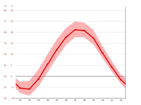 Bear lake water temperature by month. Things To Know About Bear lake water temperature by month. 