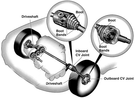 Bearing CV Joint: The Essential Guide to Understanding and Maintaining Your Vehicle's Performance