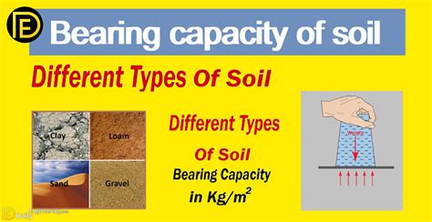 Bearing Capacity: The Key to Soil Stability