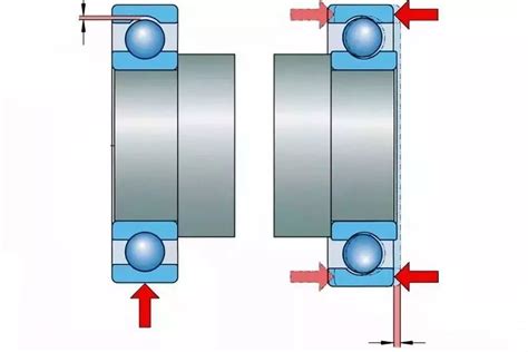 Bearing Clearance: The Key to Optimal Bearing Performance