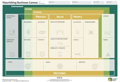 Bearing Fruit: The Key to a Flourishing Business