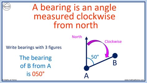 Bearing Mathematics: A Guide to Understanding the Fundamentals