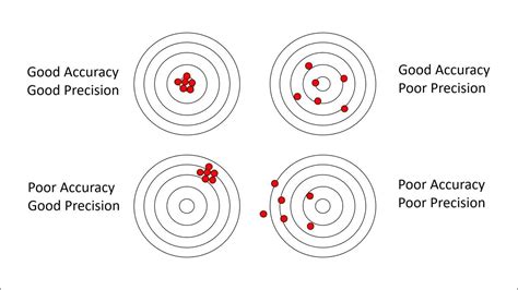 Bearing Missouri: Your Guide to Precision and Reliability