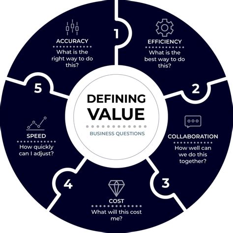 Bearing Point: Unlocking Value and Driving Success for Your Business