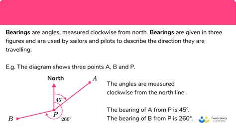 Bearing Points: The Foundation of Precision Engineering