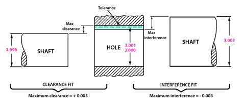 Bearing Press Fit Tolerance: The Ultimate Guide to Precision Engineering