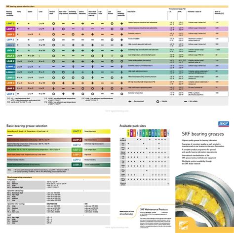 Bearing Selection Guide Skf