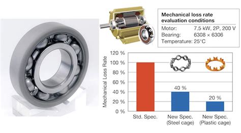 Bearing Specialties: The Ultimate Guide to Superior Performance and Efficiency