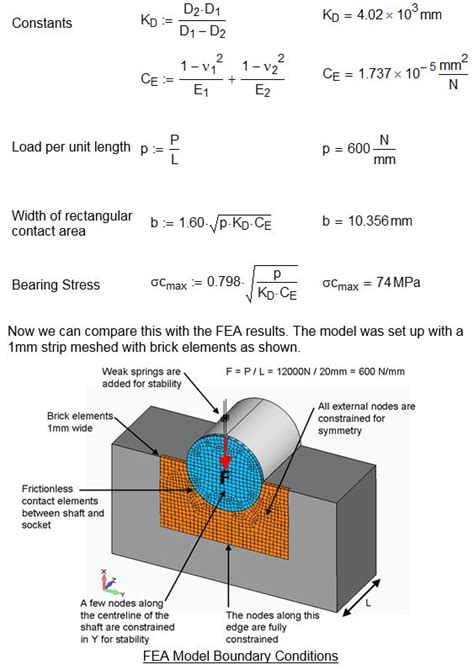 Bearing Stress: The Ultimate Guide to Optimizing Your Foundation's Performance