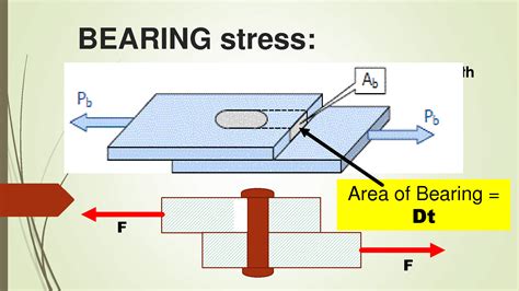 Bearing Stress: The Ultimate Guide to Understanding, Preventing, and Mitigating Its Effects