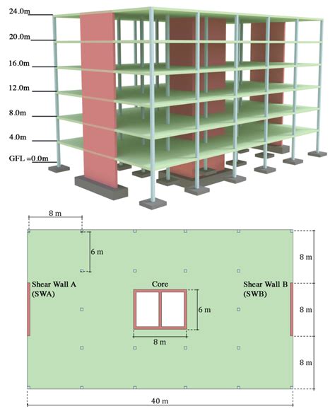 Bearing Walls: The Key to Structural Stability in Building Design