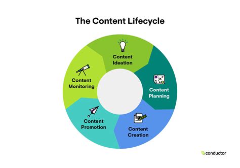 Bearing in Mind: A Comprehensive Guide to Enhanced Content Creation