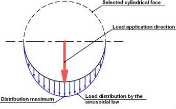 Bearing load vs force load ansys.  Bearing Load applies a distributed force on the com...