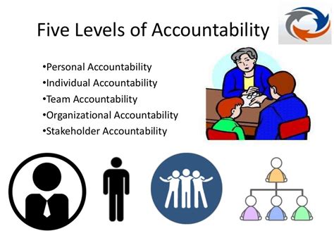 Bearing the Consequences: Achieving Success with Ownership and Accountability