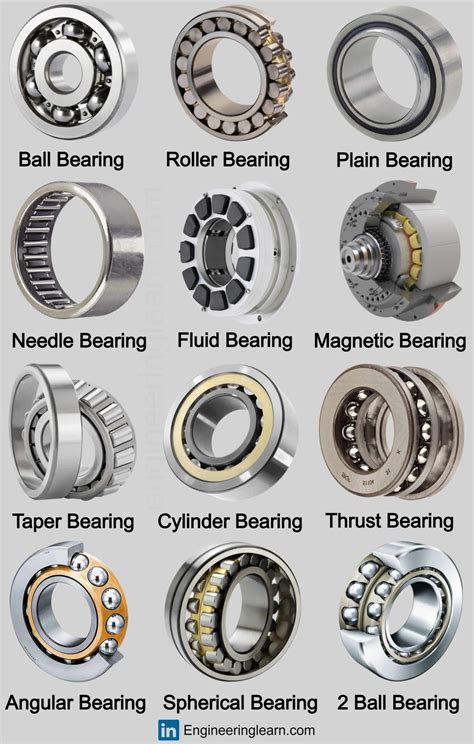 Bearings Types: The Bedrock of Modern Machinery