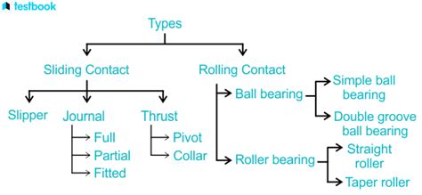 Bearings and Drives: The Power Behind the Movement