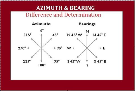 Bearings and azimuths step by step guide surveying mathematics made simple. - Manual service engine 1nr fe 2011 wiring diagram.
