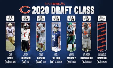 Bears awarded another draft pick in 2023