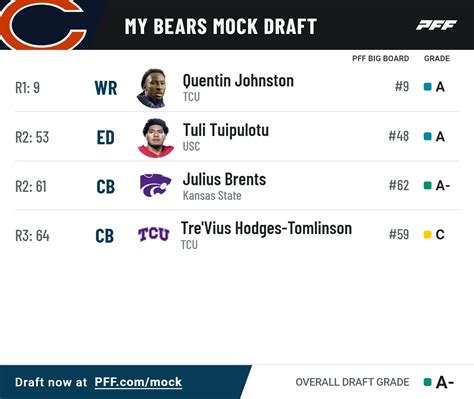 This pick fills that need. Caleb Williams, Marvin Harrison Jr., Sedrick Van Pan, and JT Tuimoloaou. Wow. That would be an epic NFL Draft haul. And we deserve it. Chicago Bears 2024 Mock Draft: Three-round mock draft stocks Bears with generational talents on offense and a new pass-rusher on defense.. 