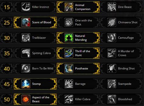 Beast Mastery Hunter is a ranged spec with very hig