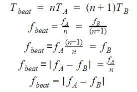 Beat Frequency Formula - Toppr