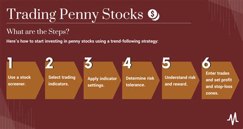 Penny Stocks (PennyStocks.com) is the top online destination for all things Micro-Cap Stocks. On PennyStocks.com you will find a comprehensive list of Penny Stocks & discover the Best Penny Stocks to buy, top penny stock news, and micro-cap stock articles. 2021 is expected to be a huge year for penny stocks. ... ThredUp beat …
