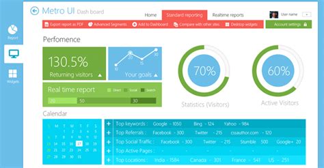 Beautiful Metro Style Dashboard Ui Kit Psd By Cssauthor On Deviantart