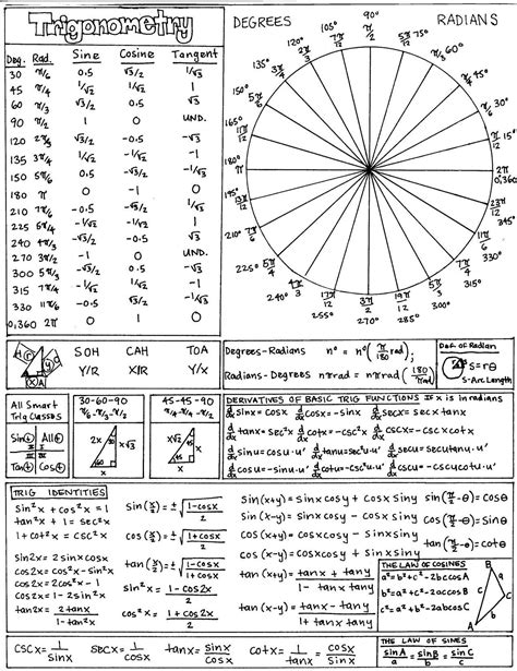 Beautiful cheat function Inspirational mathtips sheet trig THIS