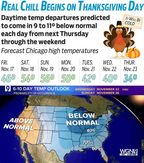 Beautiful sunny weekend ahead followed by a Wet Monday; season's coldest air yet arrives on Thanksgiving Day
