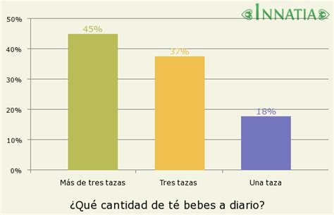 Beber té para hidratarse ¿es correcto? - Innatia.com