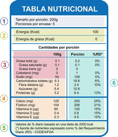 Bebidas - Publix - Calorías e Información Nutricional