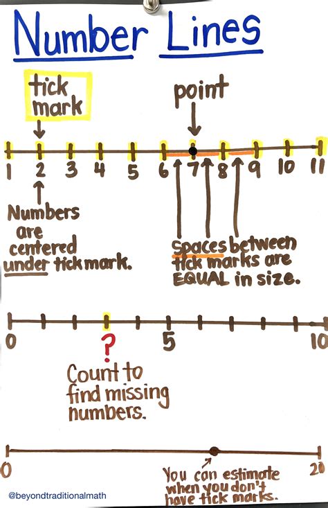 Because of the number