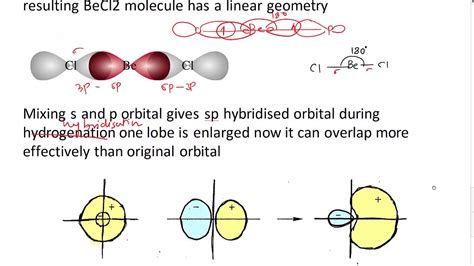Becl2 hybridization of central atom.  This hybridization reflects the minimal electron do...