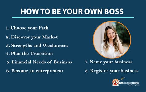 Become Your Own Boss - hydrate4lyfe.com