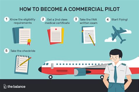 Becoming a commercial pilot. To become a commercial pilot, you need to meet specific requirements, which include: Age: You must be at least 18 years old to obtain a commercial pilot … 