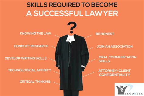 Becoming a lawyer. Qualifications required to become a Lawyer. Being a Lawyer requires the candidate to fulfil certain educational criteria that are mentioned below for your reference, Aspiring candidates must have completed Class 12th board exams with a minimum aggregate of 50% or above in any stream such as science, arts, commerce, humanities, social science, etc. 
