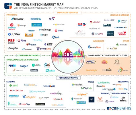 Bectran - Market Share, Competitor Insights in Loan Management