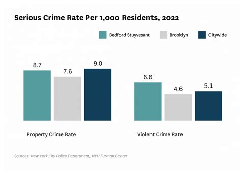 BED-STUY, BROOKLYN — Weeks after the omicron variant began its alarming surge in New York City, data shows that COVID-19 rates are beginning to dip in Bed-Stuy and around the five boroughs ...