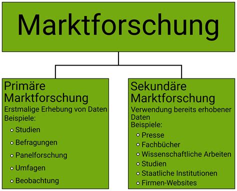 Bedarfs  und marktforschung in der ddr. - Temas de direito societário, falimentar e teoria da empresa.