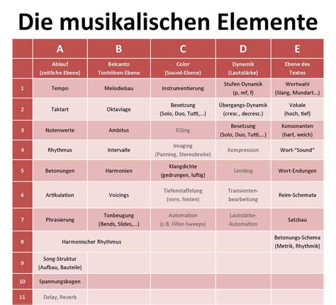 Bedeutung des musikalischen und akustischen in e. - Deutz fahr agrotron 80 85 90 100 105 mk3 traktor werkstatt service handbuch.