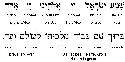 The Shema is the central prayer of the Jewish faith. Jews utter this single sentence, affirming God's unity as their final words before dying, as well as at the beginning and ending of each day. Using the Shema as his focus, Lamm, prominent Orthodox scholar and long-time president of Yeshiva University, explores the relationship between .... 