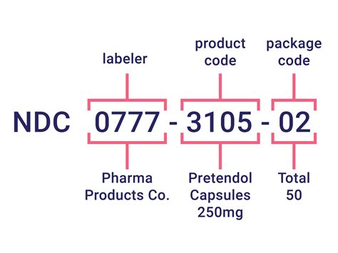 Bedwetting - drugs/pharmaceuticals with NDC code