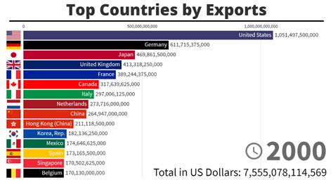 Beer Exports by Country 2024 - World