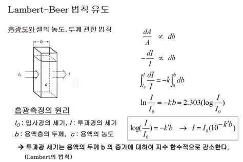 Beer Lambert 법칙