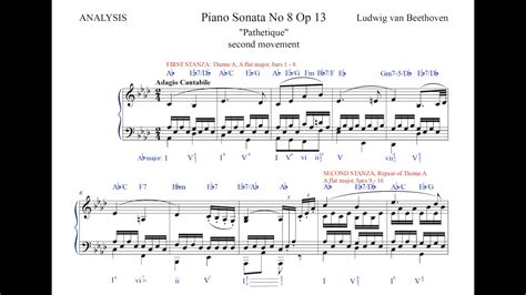 Beethoven pathetique 2nd movement analysis