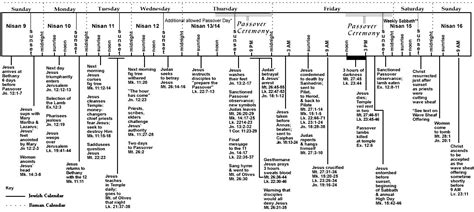 Before Christ chronology Britannica