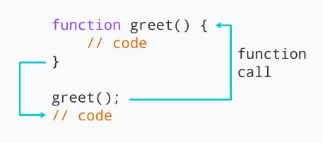 Before submit form call javascript function.  I want to know if there is an event that can b...