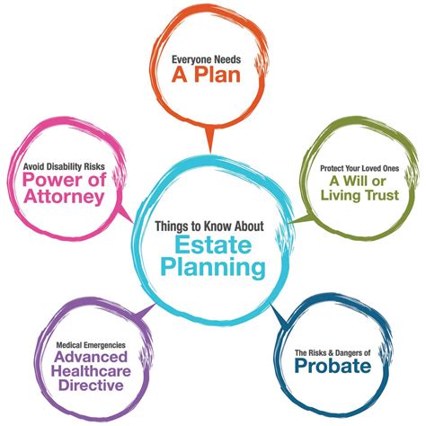 Begin estate planning for parents before you have to